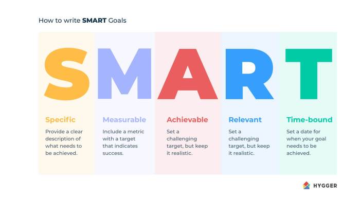 How to Formulate and Apply SMART Goals and Objectives? | Hygger.io