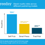 How Much Do Authors Make? The Truth About Money in Publishing